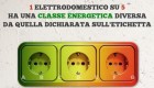 Etichetta Energetica Furbetta - Studio Zanola